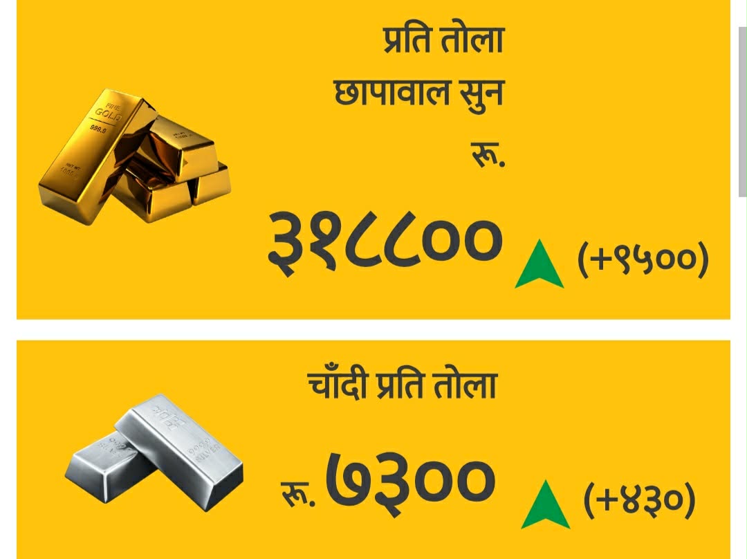 सुनकाे महंगीले रेकर्ड ताेड्याे: चार दिनमा १५ हजार बढ्याे