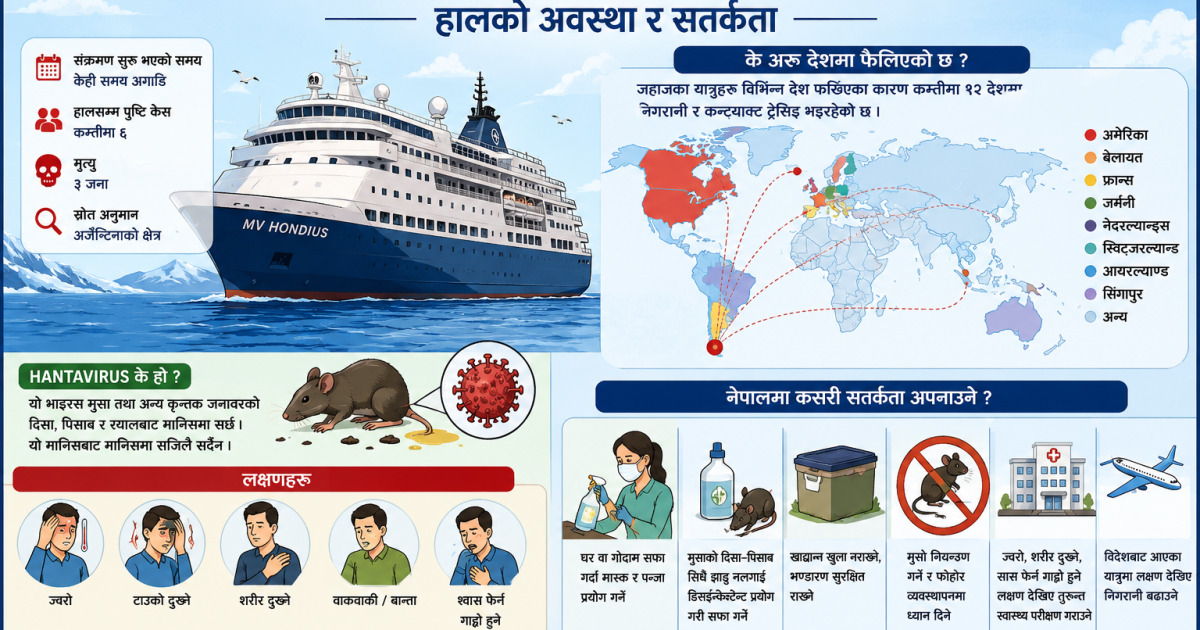 हान्टाभाइरस संक्रमणप्रति सतर्क रहन विज्ञहरूको आग्रह